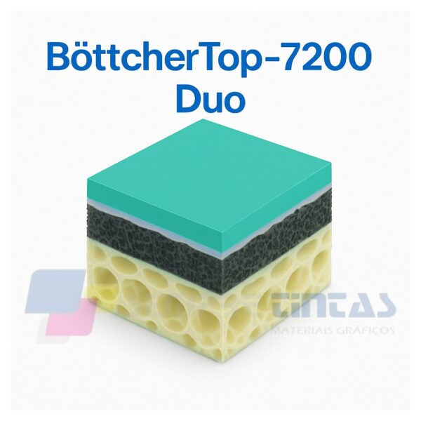 BÖTTCHERTOP - 7200 DUO